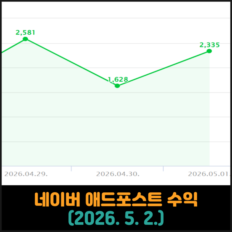  네이버 애드포스트 수익 (2026. 5. 2.)