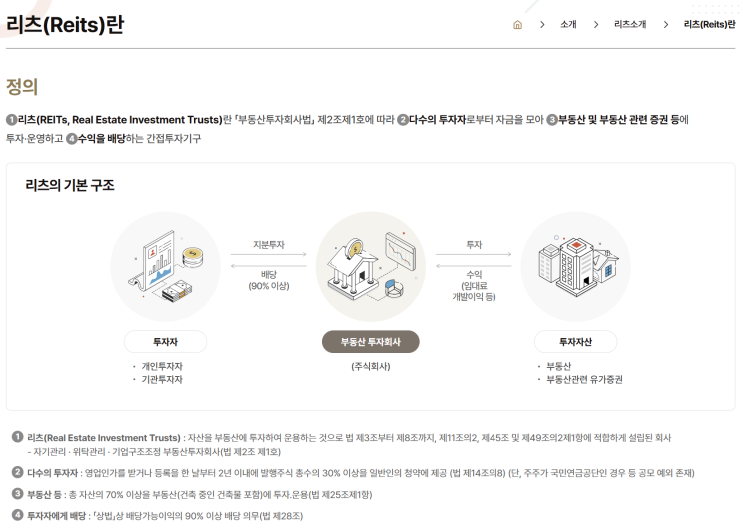  리츠란 무엇인가? 제이알글로벌리츠 사태로 보는 배당률과 신용등급의 함정
