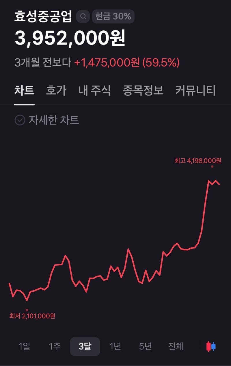효성중공업 주식이 계속 오르는 이유는 무엇일까?! (변압기, 형제의 난, 액면분할 유무 추정)
