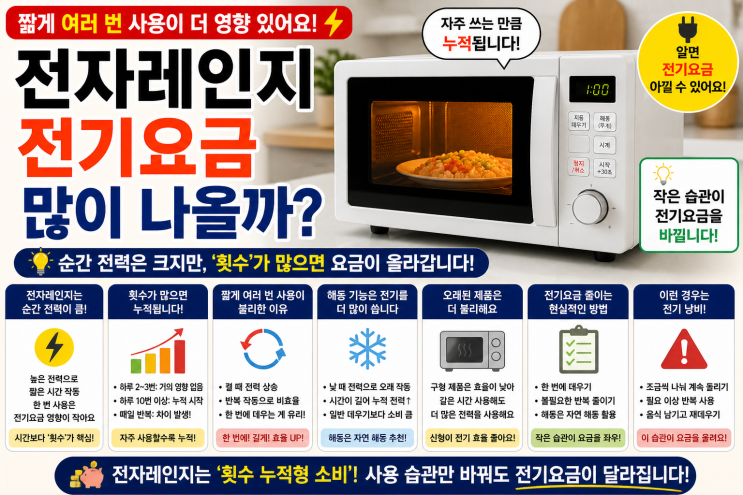  전자레인지 자주 쓰면 전기요금 많이 나올까, 짧게 여러 번이 더 영향 있습니다