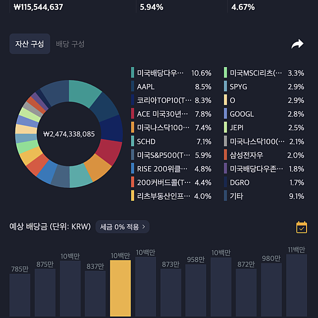 2026년 4월 순자산 결산