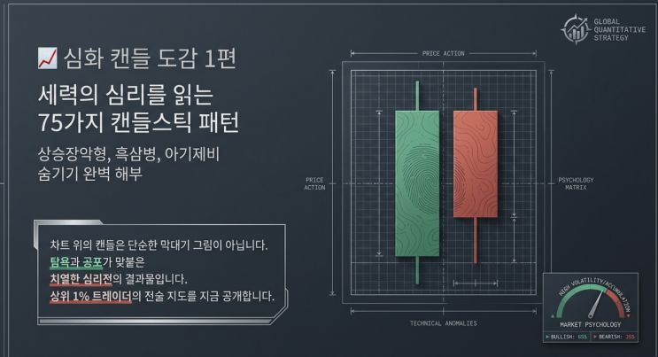  [심화 캔들 패턴 1편] 세력의 심리를 읽는 75가지 캔들스틱 패턴 (상승장악형, 흑삼병, 아기제비 숨기기)