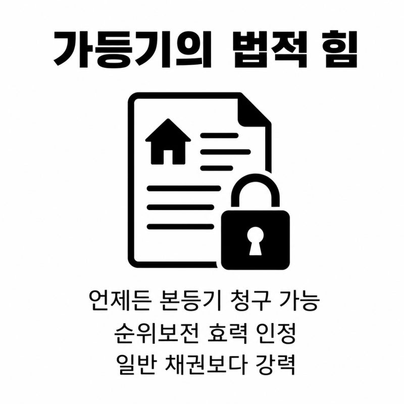 가등기 있는 상속 부동산, 다른 채권자에게 손해배상해야 할까 관련 이미지 7
