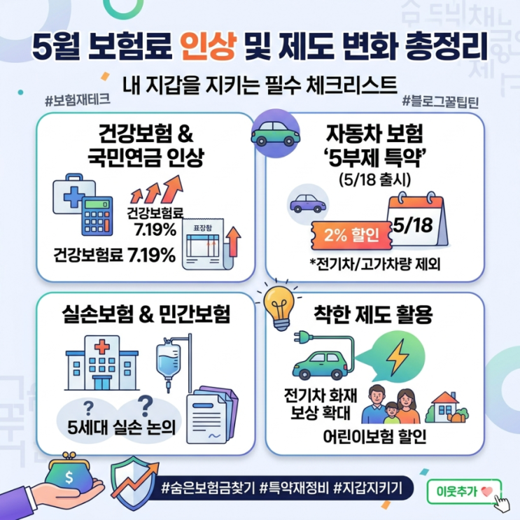  [2026년 5월] 보험료 인상 이슈 및 자동차 보험 5부제 할인 완벽 가이드
