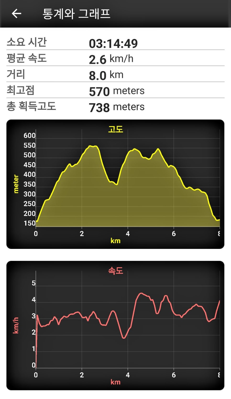 갈 번데기산 사진 3