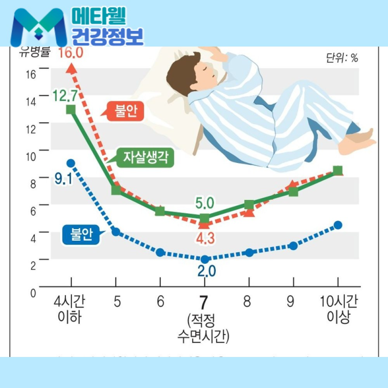수면제 없이 잠들 수 있을까? 불면증 극복하는 법 5가지