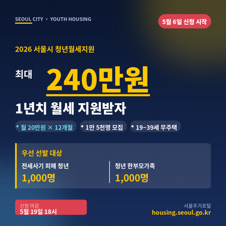  2026 서울시 청년월세지원 5월 6일 신청 시작! 240만원 받는 자격 총정리