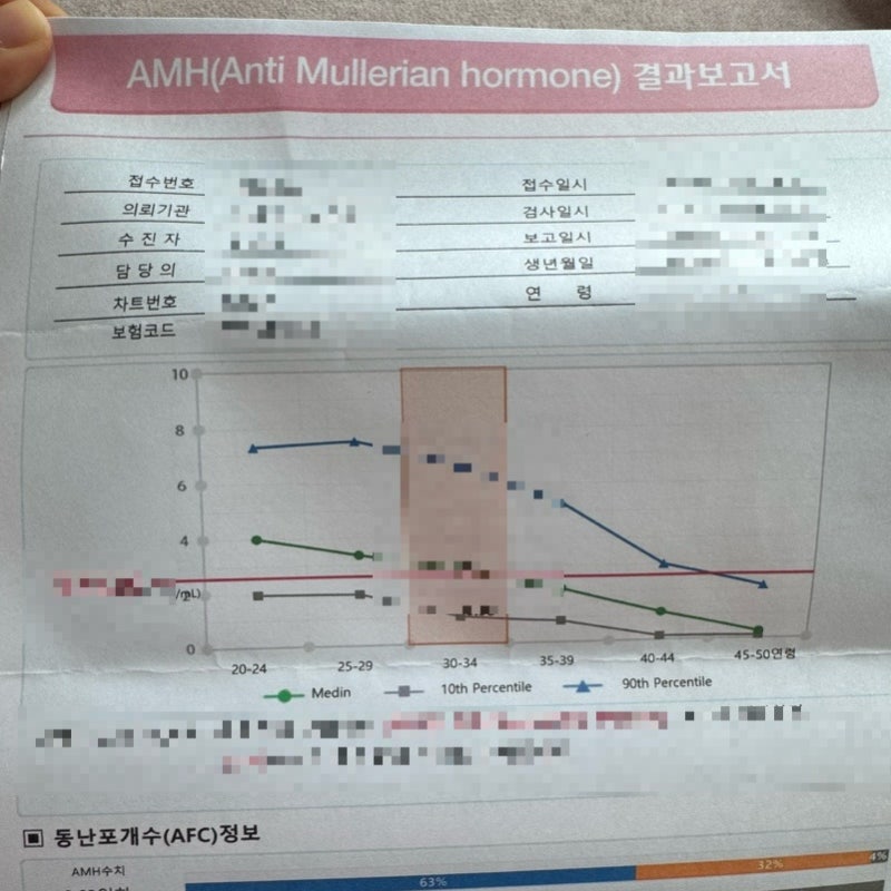 산전검사 임신사전검사 남자 지원금 청구 방법 후기 실비