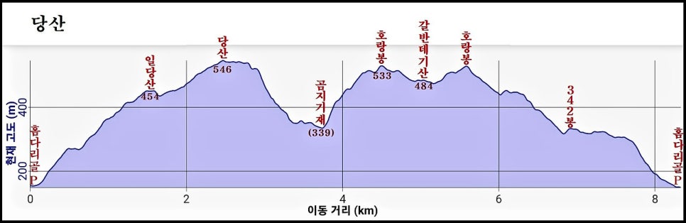 갈 번데기산 사진 2