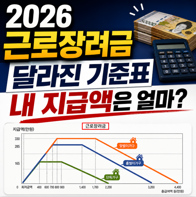 2026년 근로장려금 기준표 소득 재산 요건 및 신청 기간 방법 안내