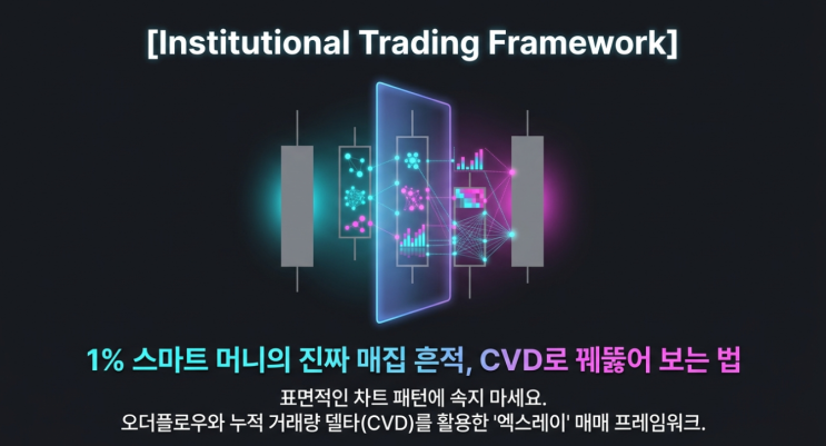  오더플로우(Order Flow) 매매기법: 누적 거래량 델타(CVD)로 세력의 진짜 매집 흔적 찾는 법