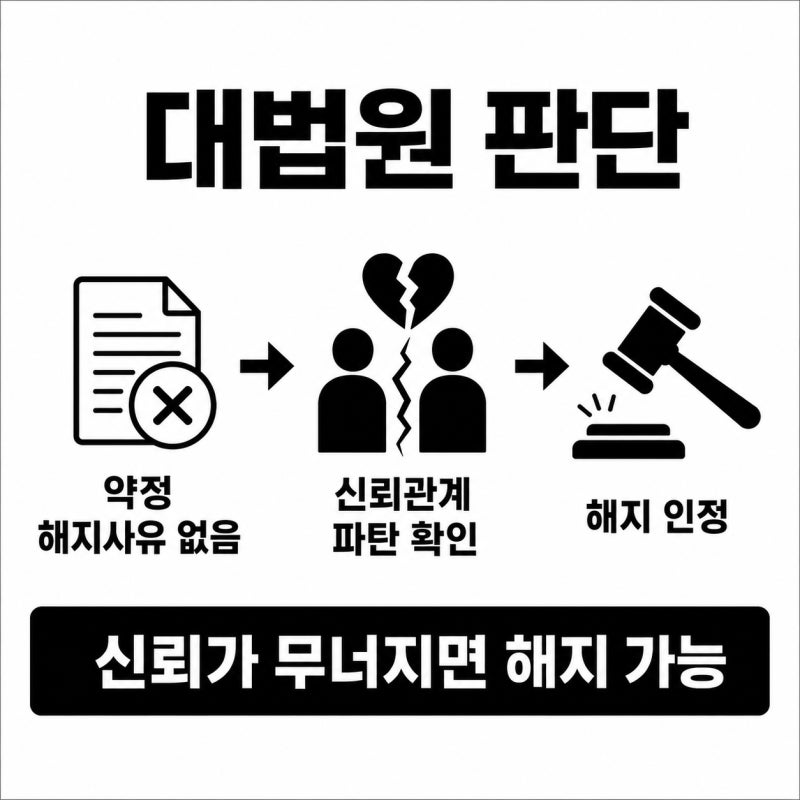 [민사] 위임계약에서 신뢰관계 파탄을 이유로 해지를 주장하는 사건 관련 이미지 6