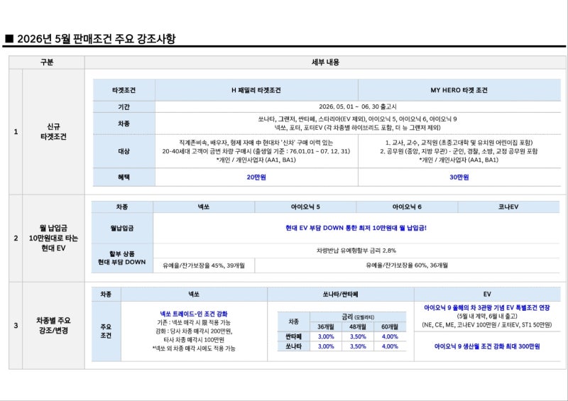 2026년 5월 현대자동차 프로모션 완전 총정리!!!!!!!!