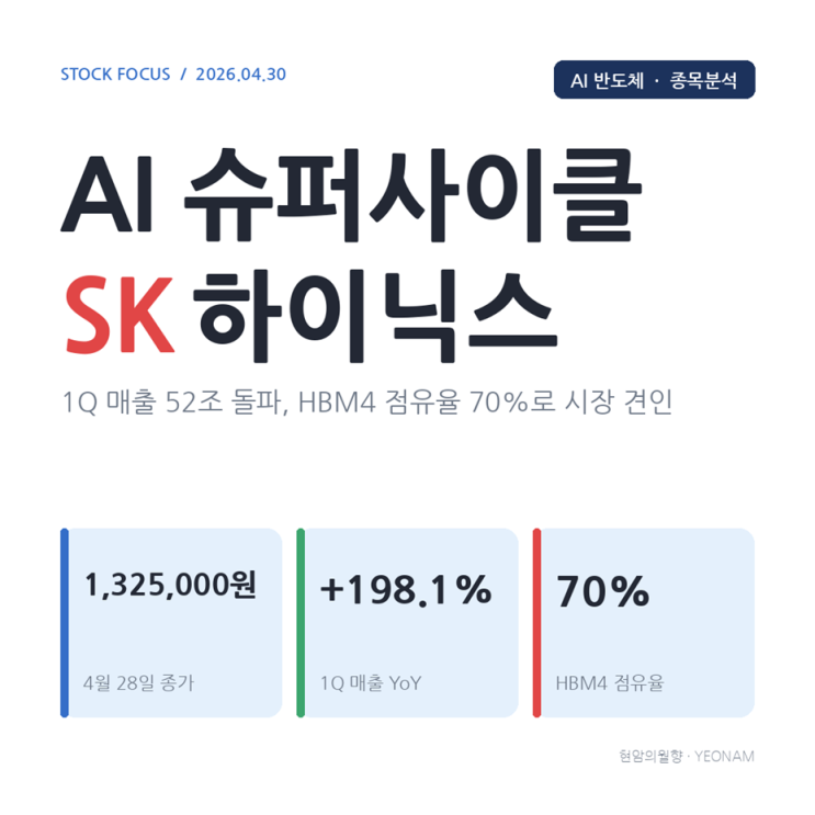  2026년 4월 30일 1분기 매출 52조 돌파 SK하이닉스 신고가 이유