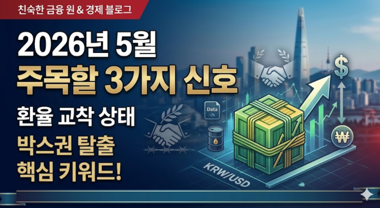  환율 교착 상태 풀 박스권 핵심 키워드! 2026년 5월 주목할 3가지 신호