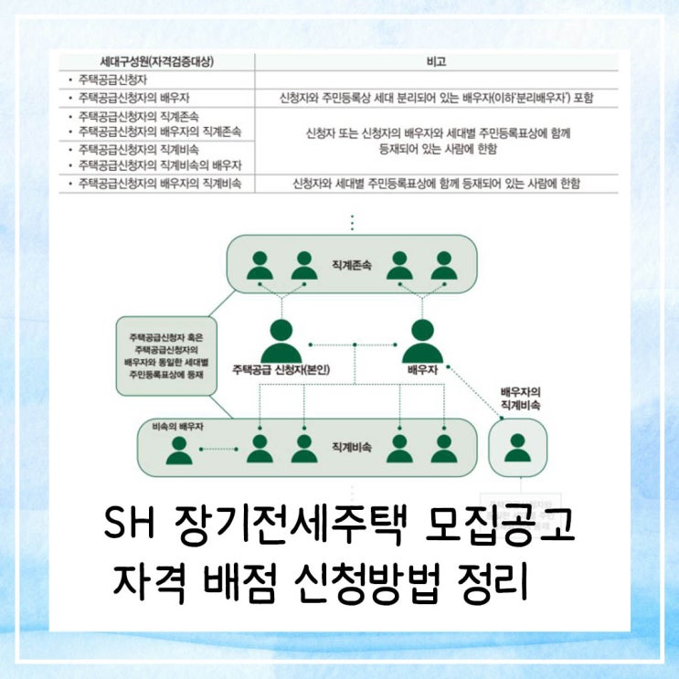  SH 장기전세주택 모집공고 자격 배점 신청방법 정리 | 최대 20년간 전세사기 걱정 끝