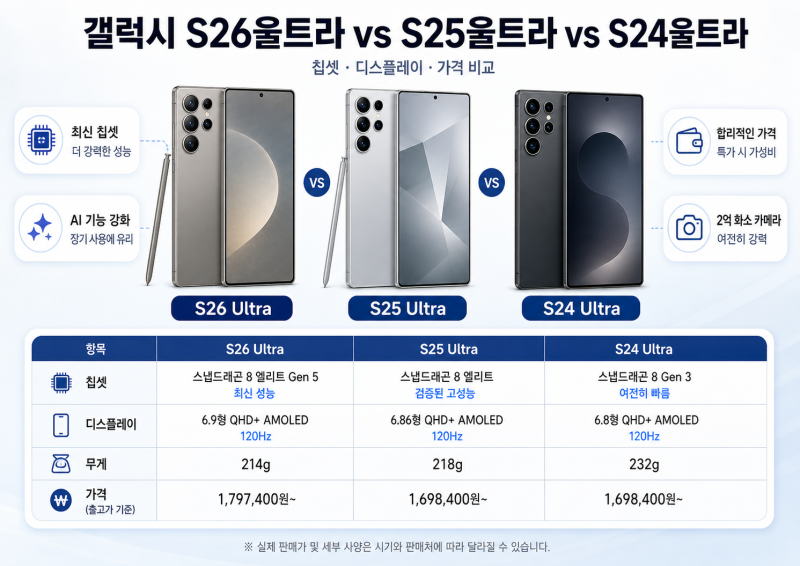 갤럭시 S26울트라 vs S25울트라 vs S24울트라 비교, S26울트라 지금 사도 좋을까?