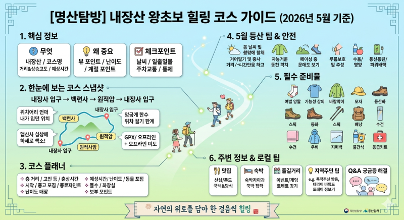 [명산탐방] 내장산 왕초보도 성공하는 3시간 힐링 코스 추천, 주차 꿀팁과 전망 포인트 정보 2....