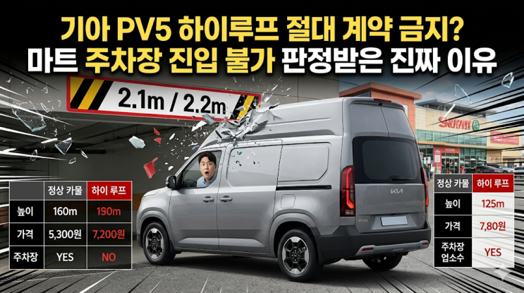  기아 PV5 하이루프 계약 전 필독, 마트 주차장 진입 불가 판정받은 뼈아픈 이유
