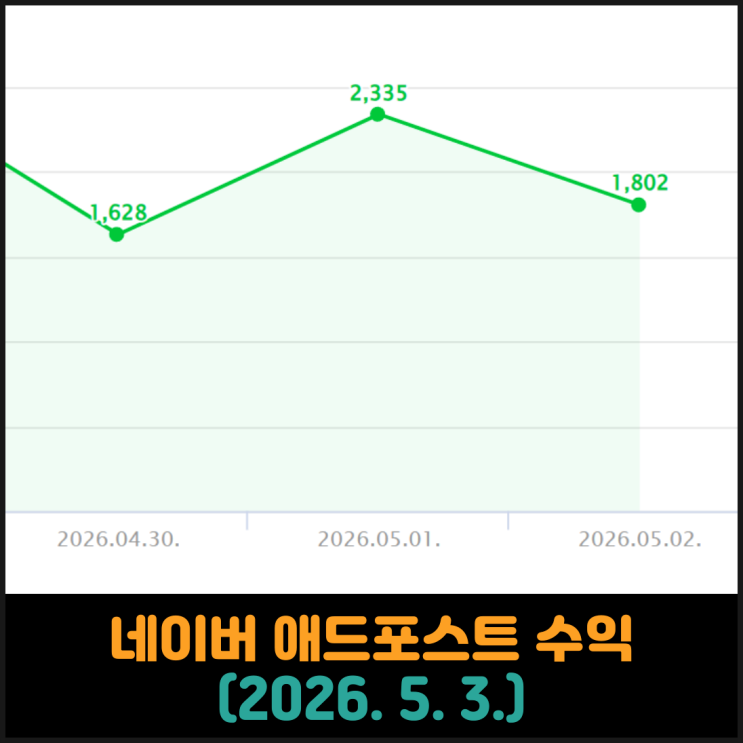  네이버 애드포스트 수익 (2026. 5. 3.)