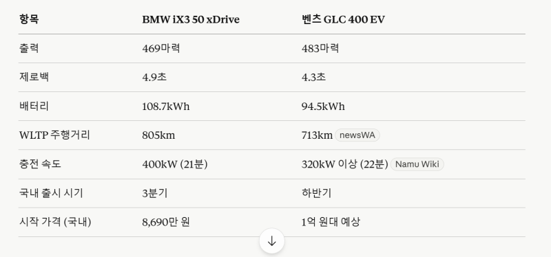 사전예약 일주일에 2000대 돌파, 2026 BMW iX3 코오롱모터스 전시 일정 총정리