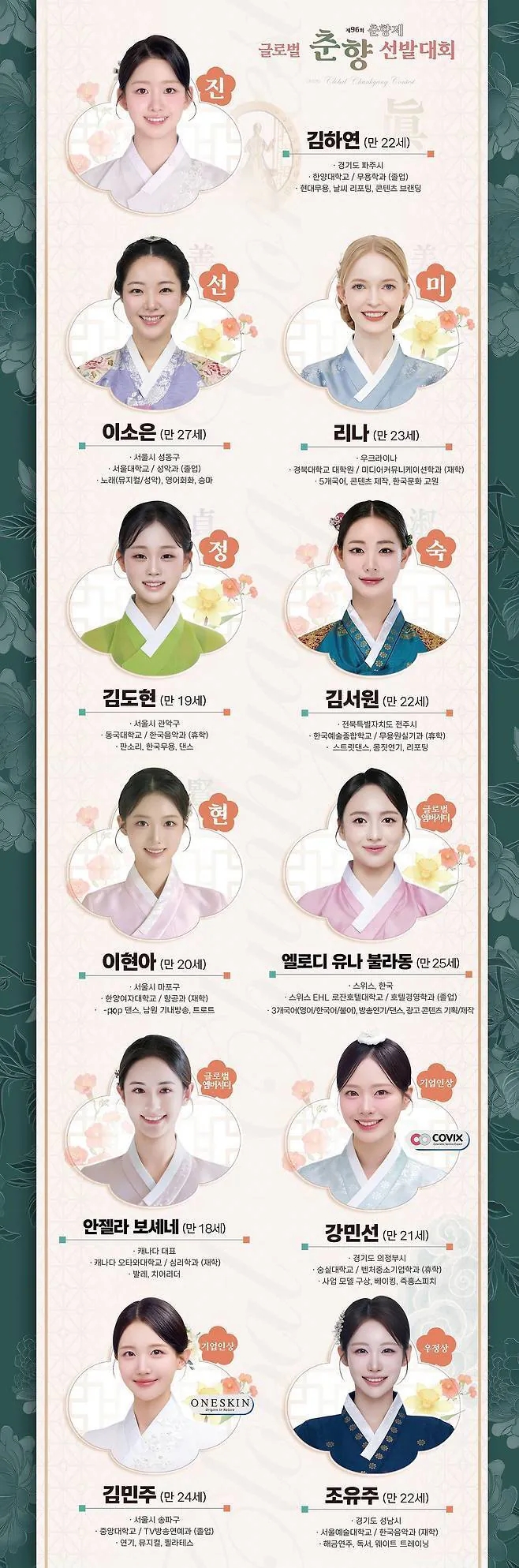 2026년 미스춘향 결과.jpg