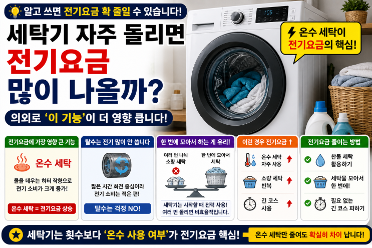  세탁기 자주 돌리면 전기요금 많이 나올까, 의외로 ‘이 기능’이 더 영향 큽니다