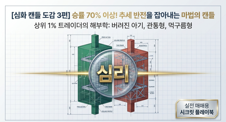  [심화 캔들 패턴 3편] 승률 70% 이상! 추세 반전을 잡아내는 마법의 캔들 (버려진 아기 십자형, 관통형, 먹구름형)