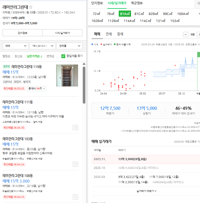  래미안 라그란데 무순위 줍줍 2세대 청약! 전세가 시세차익 자금계획 총정리