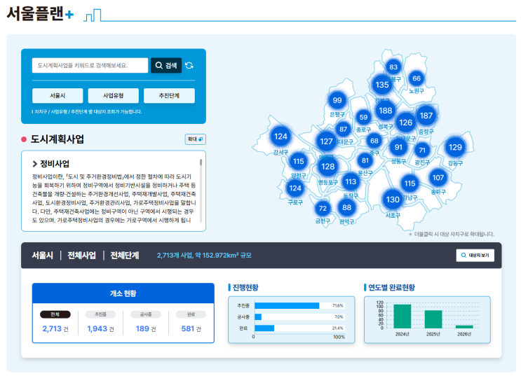  [서울플랜+] 서울 도시계획 정보, 이제 AI로 더 쉽고 빠르게 확인하세요!