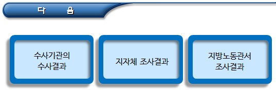  사회적기업 인증 신청 제한 사유(부정수급 등)