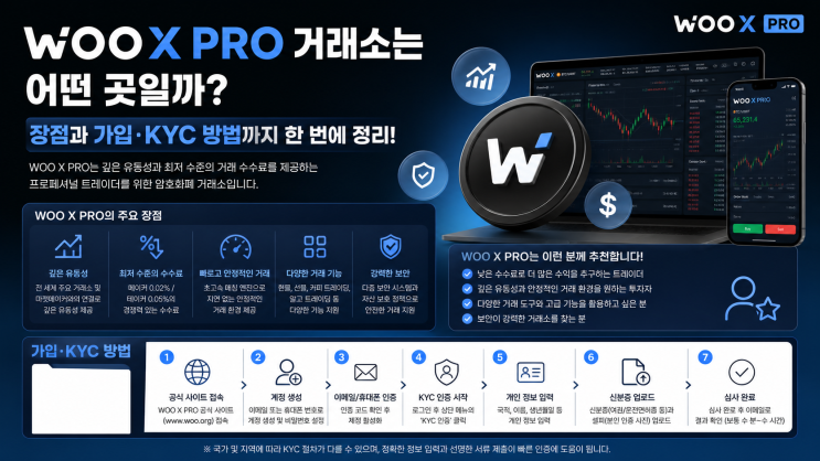  WOOX PRO 거래소는 어떤 곳일까? 가입 및 KYC 방법, 구글OTP 연동까지 한번에 정리!