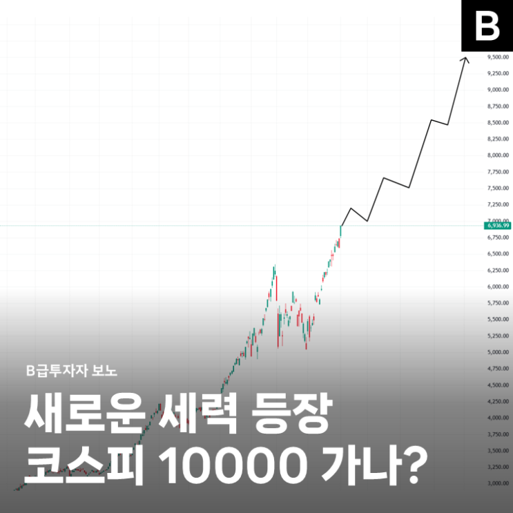 "코스피 10000 <b>가나</b>?" 주식 시장 바꿔놓을 새로운 세력 등장