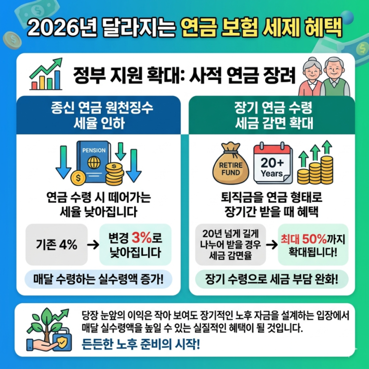  2026년 달라지는 보험 제도, 직접 찾아보고 정리한 핵심 변화들