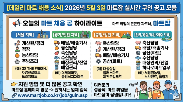  [데일리 마트 채용 소식] 2026년 5월 3일 마트잡 실시간 구인 공고 모음