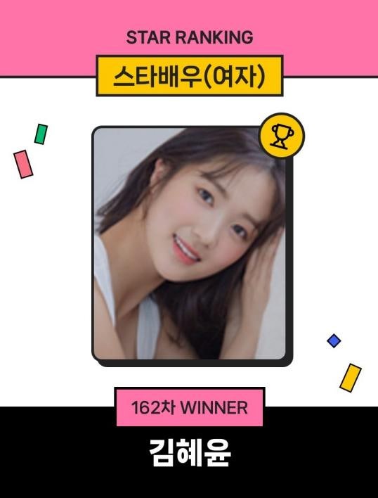 "Another First Place with 22,355 Votes" Kim Hye-yoon, The Reason for Increased Attention Immediately After the Release of 'Salmokji'