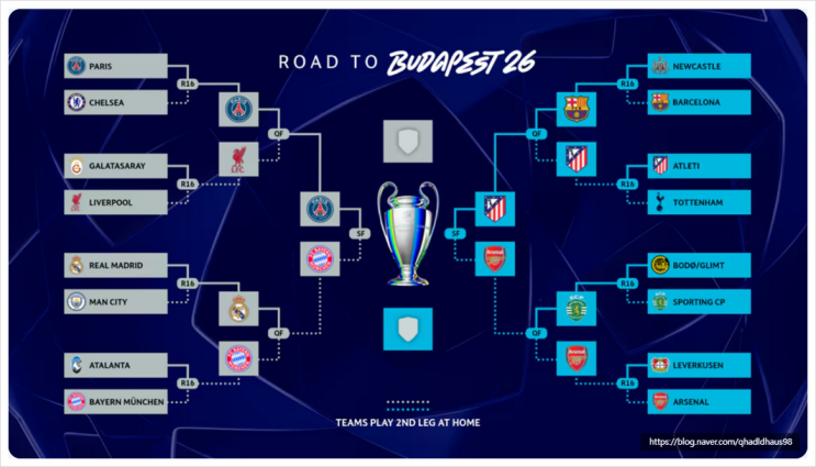 2026 UEFA <b>챔피언스리그 일정</b> 4강 챔스대진표 [해외축구]