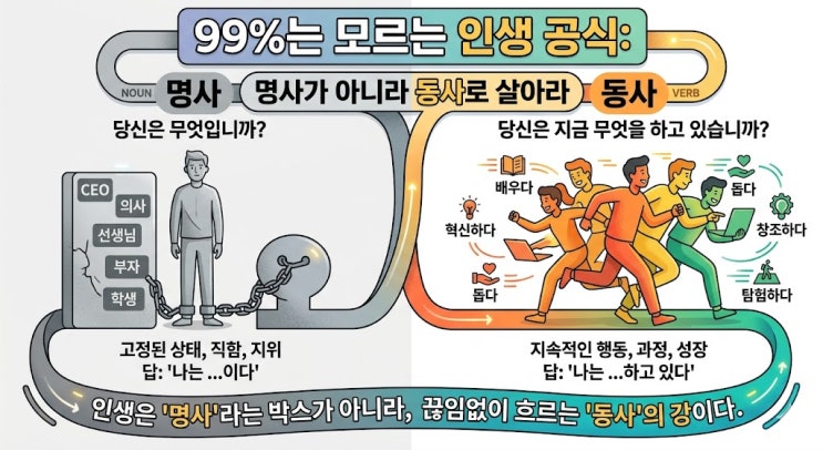  99%는 모르는 인생 공식: 명사가 아니라 동사로 살아라