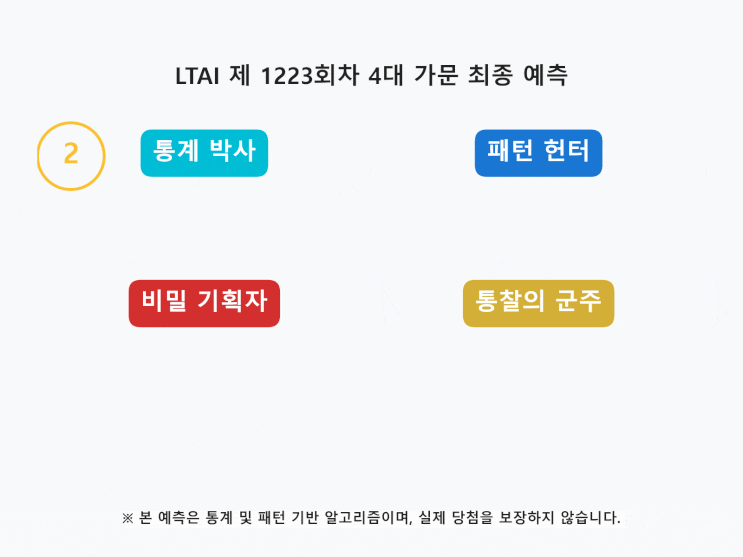  1223회 로또: 사령부 긴급 하달 미출현 번호 분석 공개합니다