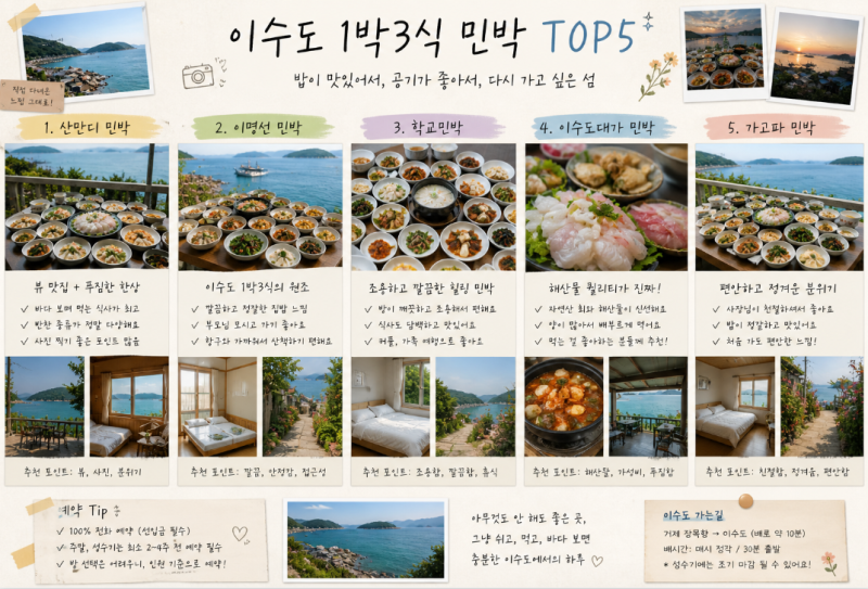 ✍️ 이수도 1박3식 민박 TOP5 비교 + 연락처 총정리