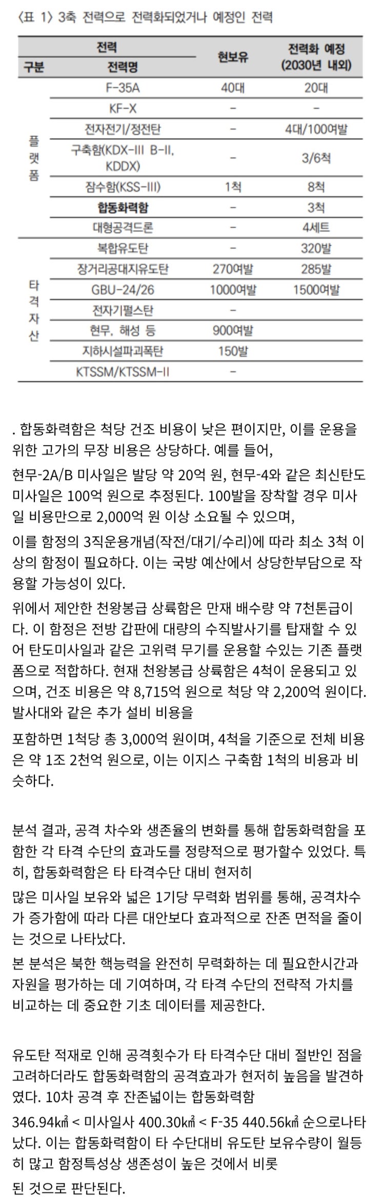  합동화력함을 중심으로한 해상기반 KMPR 전력발전 방향