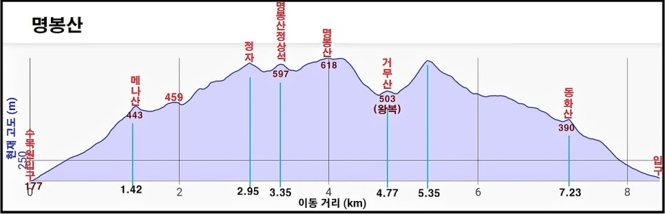 거무산 사진 2