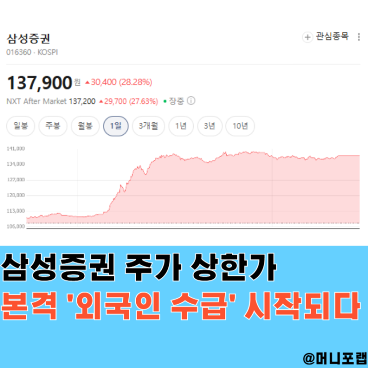  삼성증권 주가 상한가, "한국주식 수급"이 완전히 바뀌었다