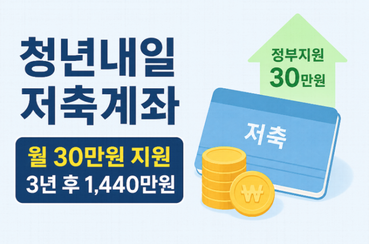  청년내일저축계좌 신청 조건 총정리｜월 30만원 지원, 3년 1440만원 받는 방법