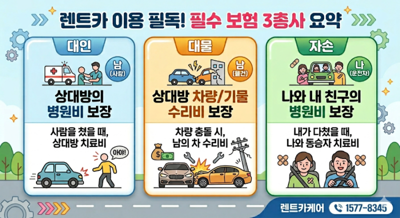 렌트카 빌릴때 필수체크! 보험 종류부터 대인, 대물,면책금까지 완벽정리