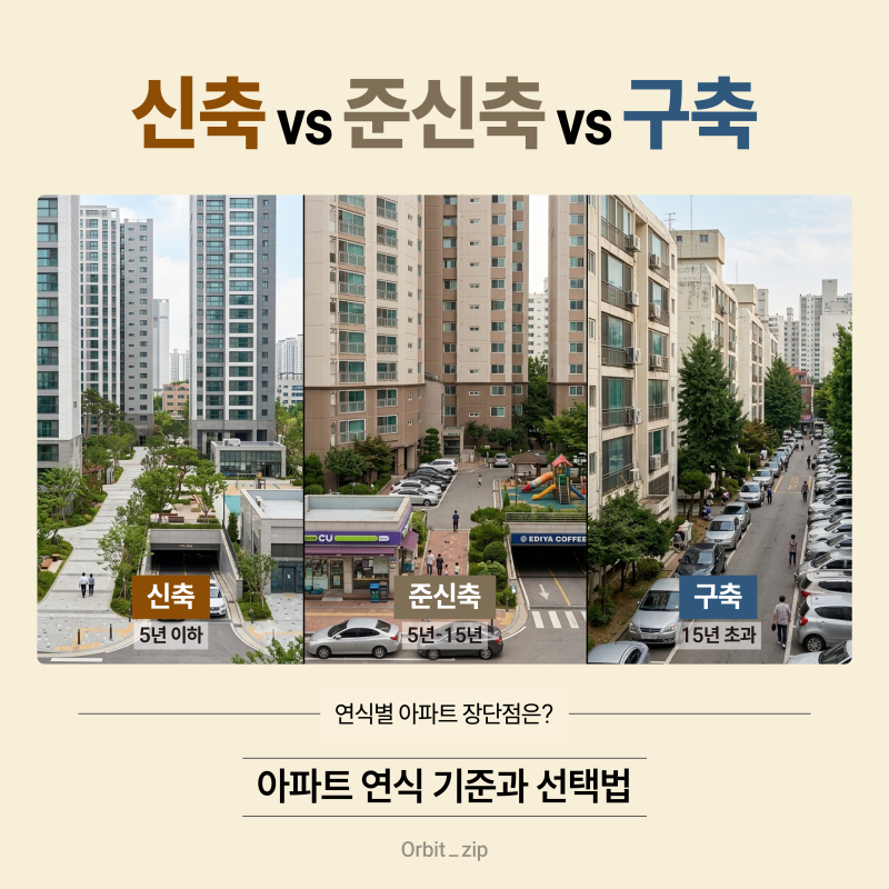 신축 준신축 구축 차이 | 아파트 고를 때 꼭 알아야 할 것