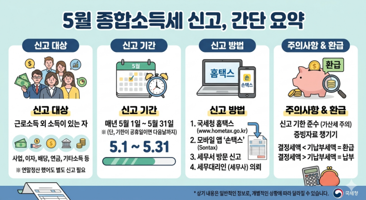  ️종합소득세 세금 환급앱 제대로 고르는 법 (2026 종소세 시즌)