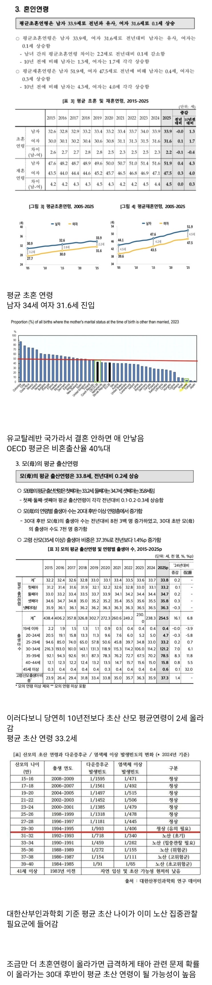  대한민국 결혼, 출산의 현실.fact