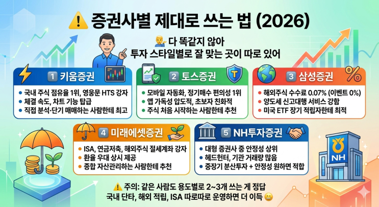  ️증권사별 제대로 쓰는 법 (2026)