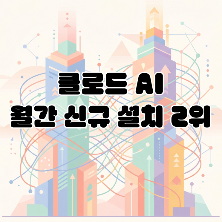  클로드, 월간 신규 설치 2위 도약과 점유율 확대